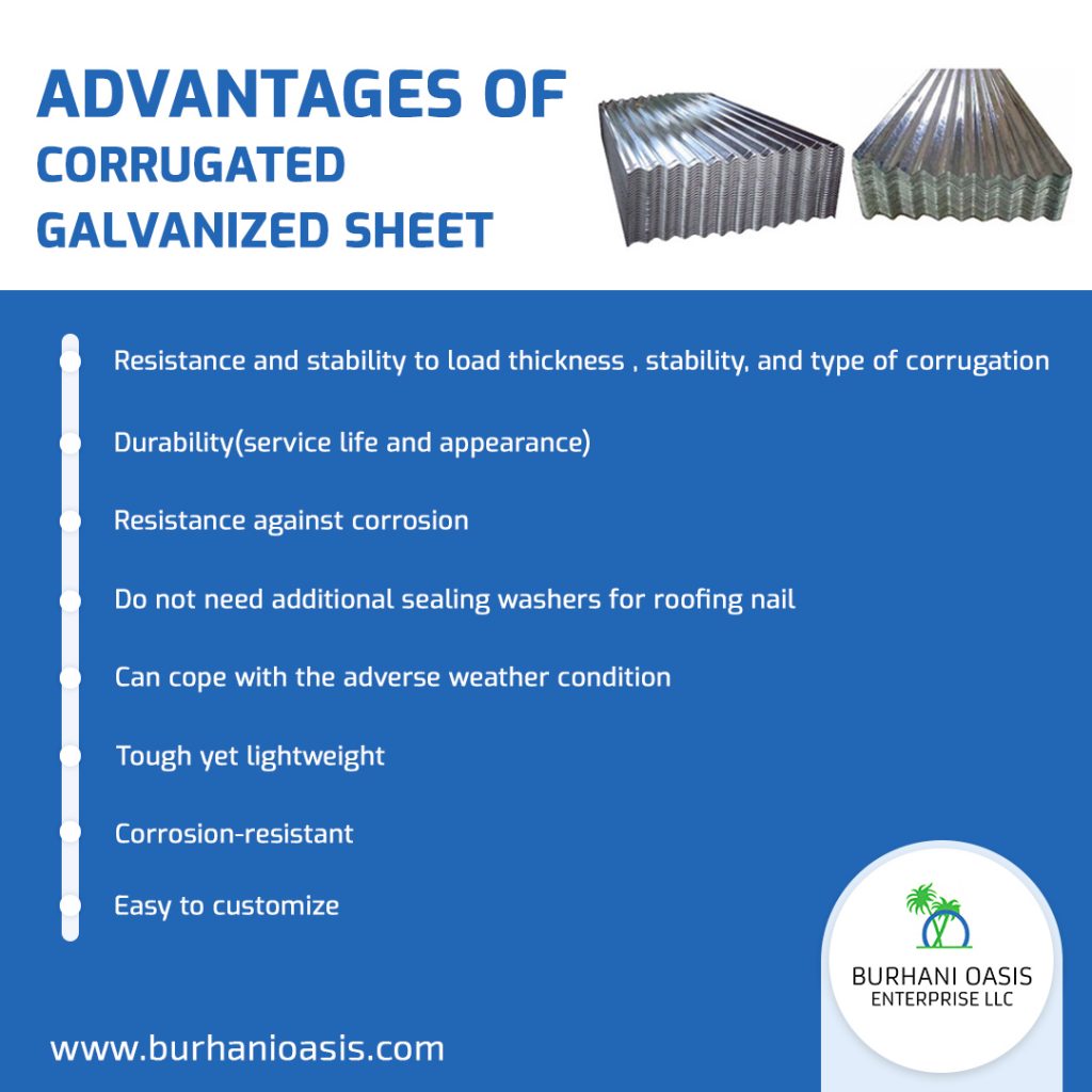 Corrugated Galvanized Iron Sheets