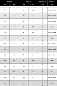 c purlin chart
